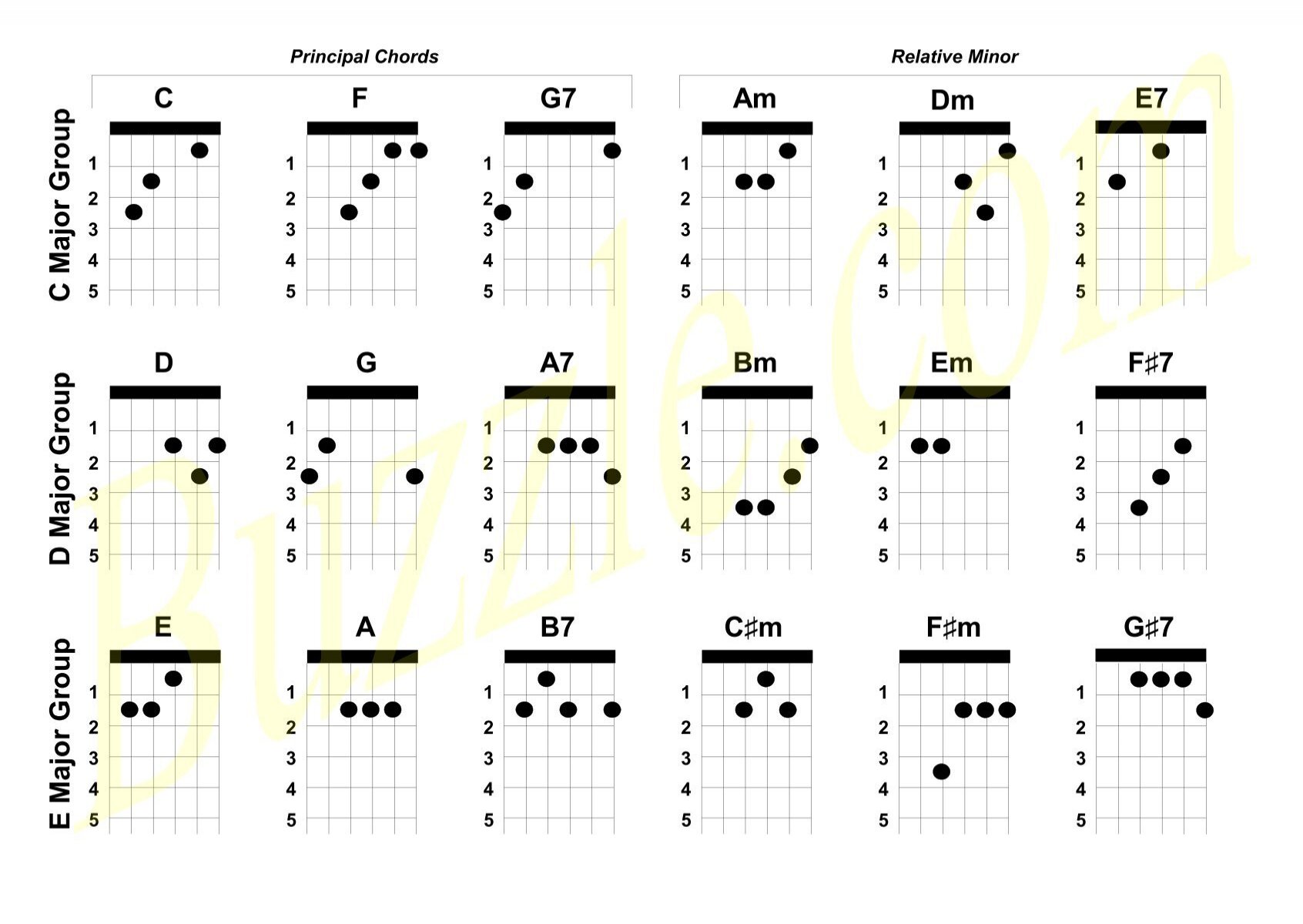 Printable Guitar Tabs For Beginners Buzzle