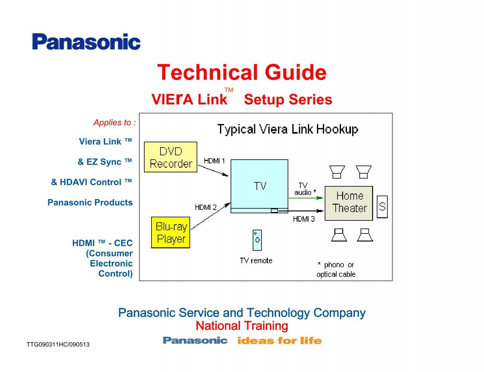 VIErA Link Setup Series - Panasonic