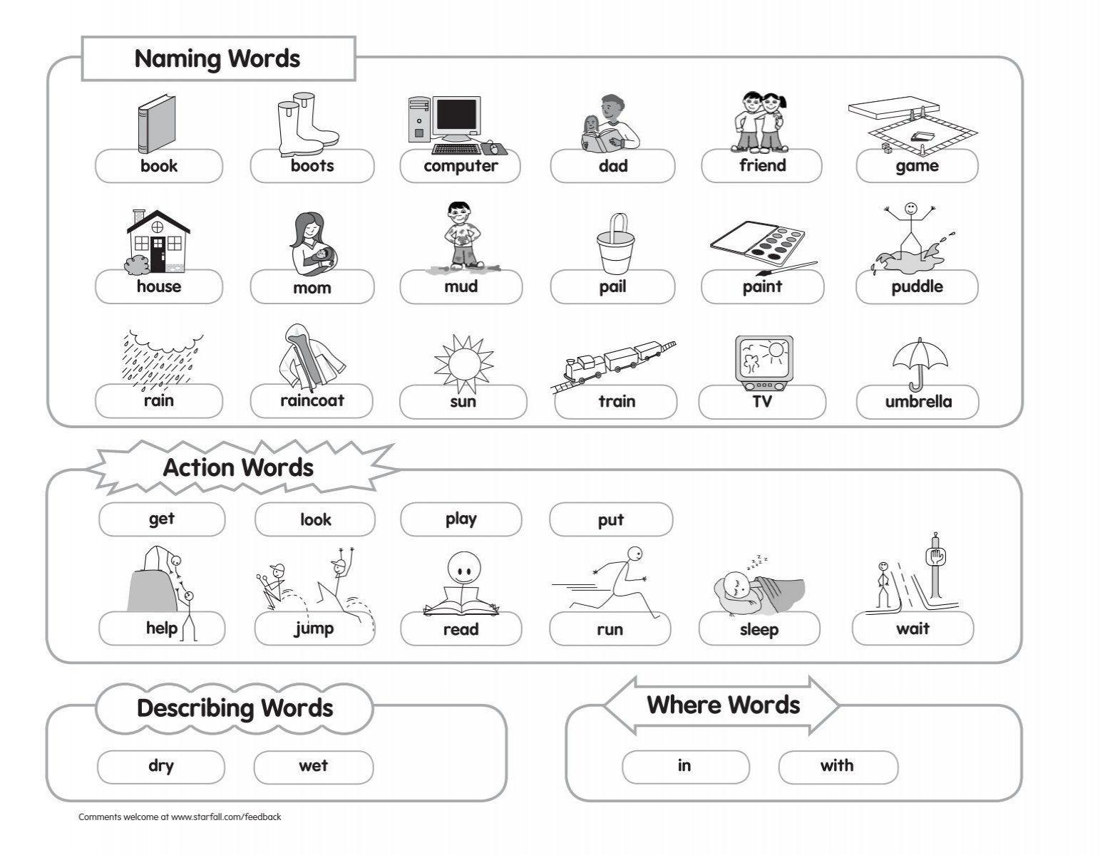 action-words-naming-words-where-words-describing-words