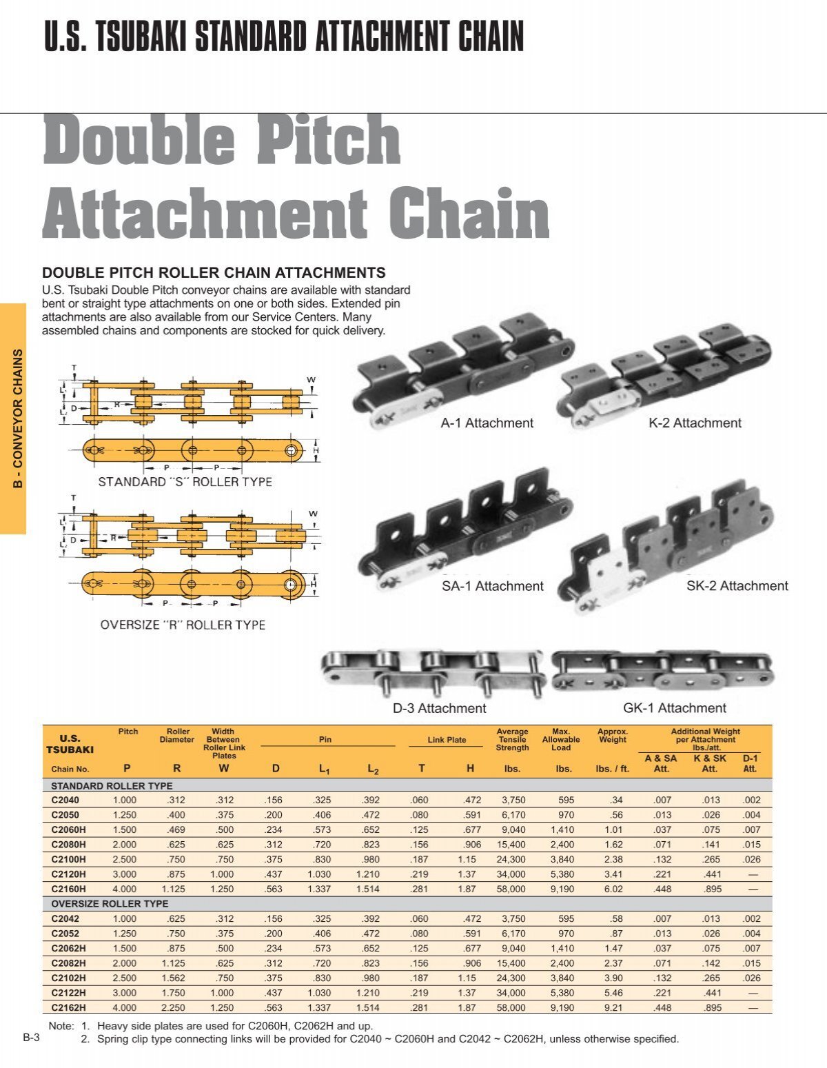 NEW 5 Pieces - Tsubaki RS40 Roller Conveyor Chain Replacement 2"-long  3-Links LV