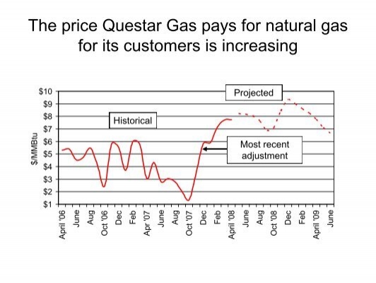 gas-costs-questar-gas