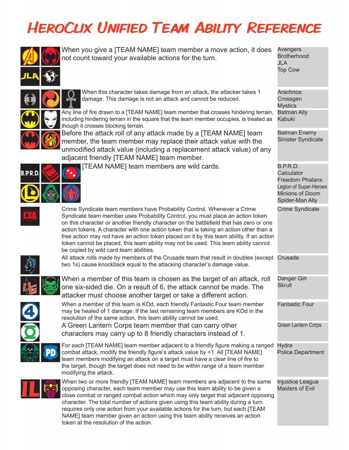 HeroClix Comprehensive Rules 06.30.23, PDF, Tabletop Games