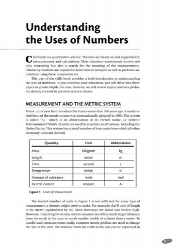 Understanding the Uses of Numbers Chemistry - iMET