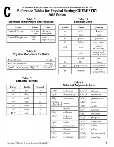 Reference Tables For Physical Setting
