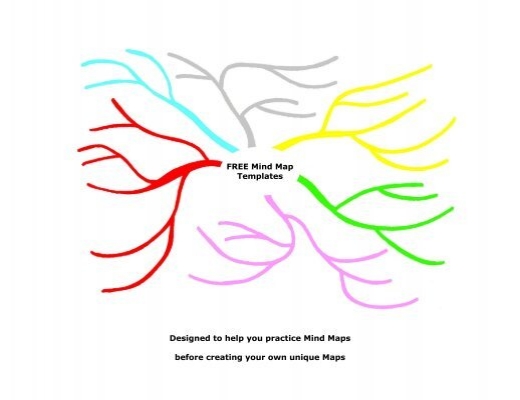 Map template mind Mind map