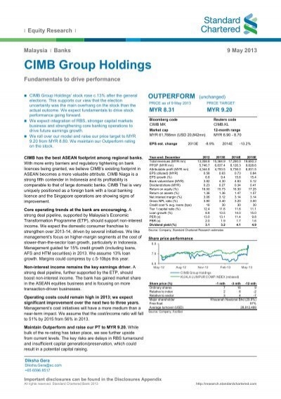Cimb niaga share price
