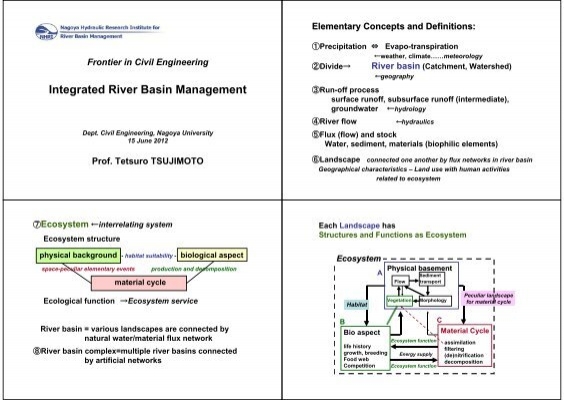 Drainage Basin  Definition, System & Characteristics - Lesson