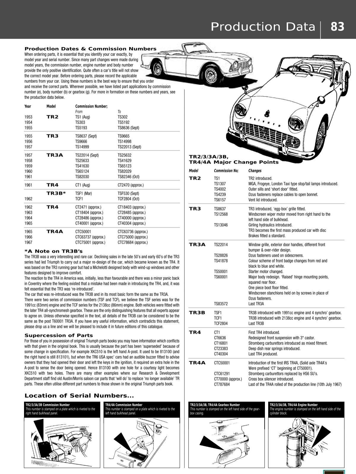 Production Data 83 - Nostalgic British Cars