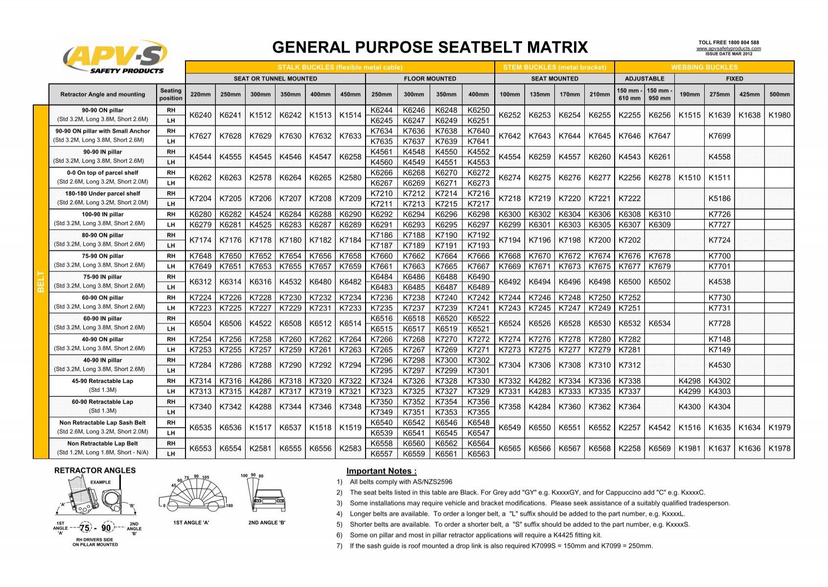 GENERAL PURPOSE SEATBELT MATRIX - APV Safety Products