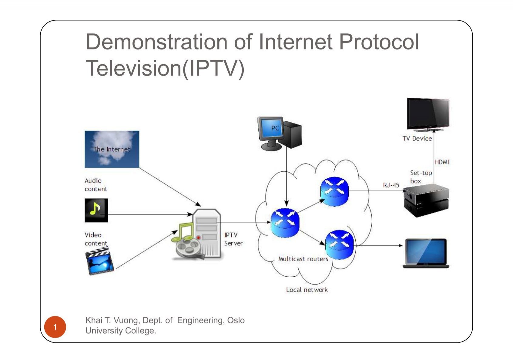 What is Internet Protocol Television (IPTV)? - Nevron