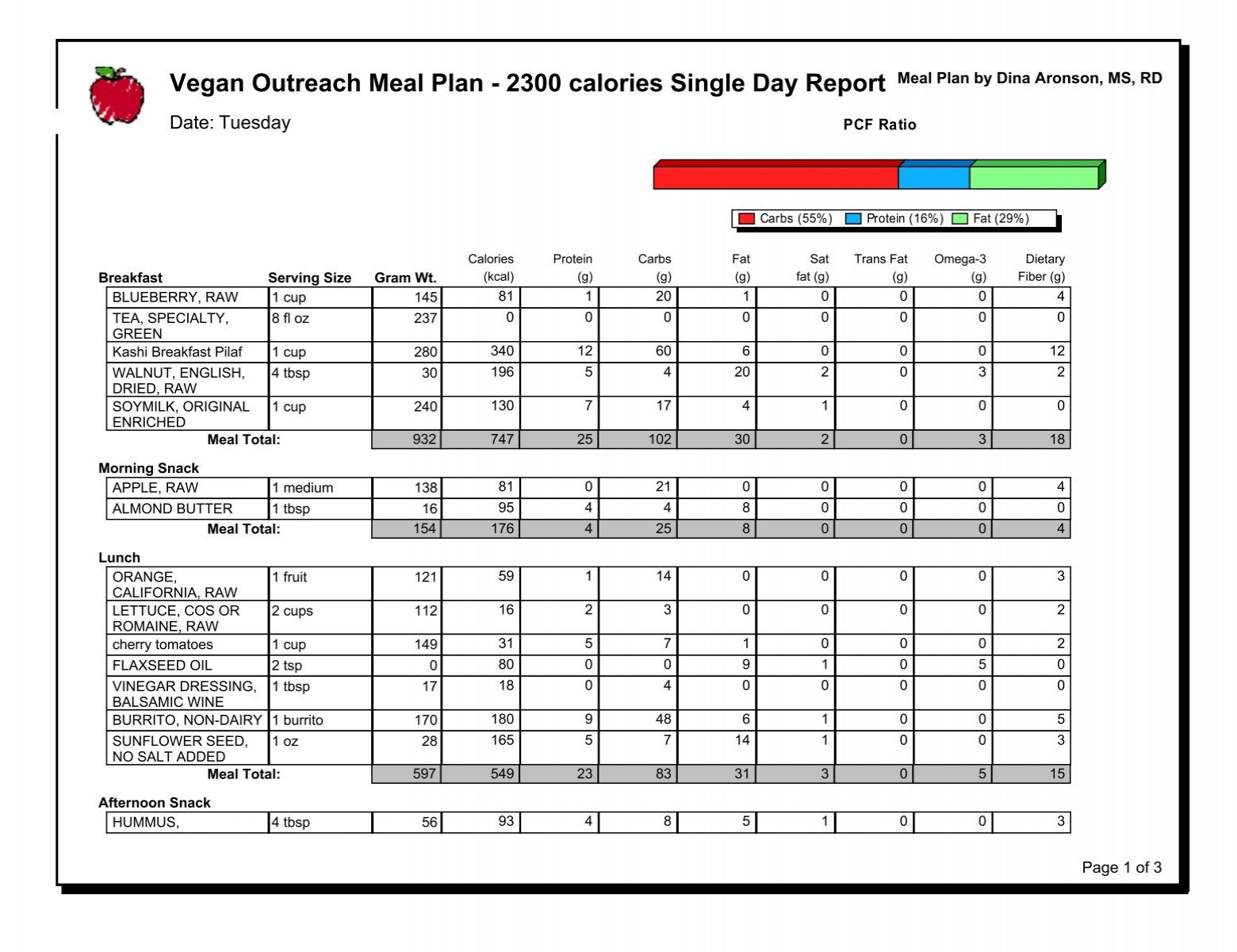 2300 Calorie Vegan Diet