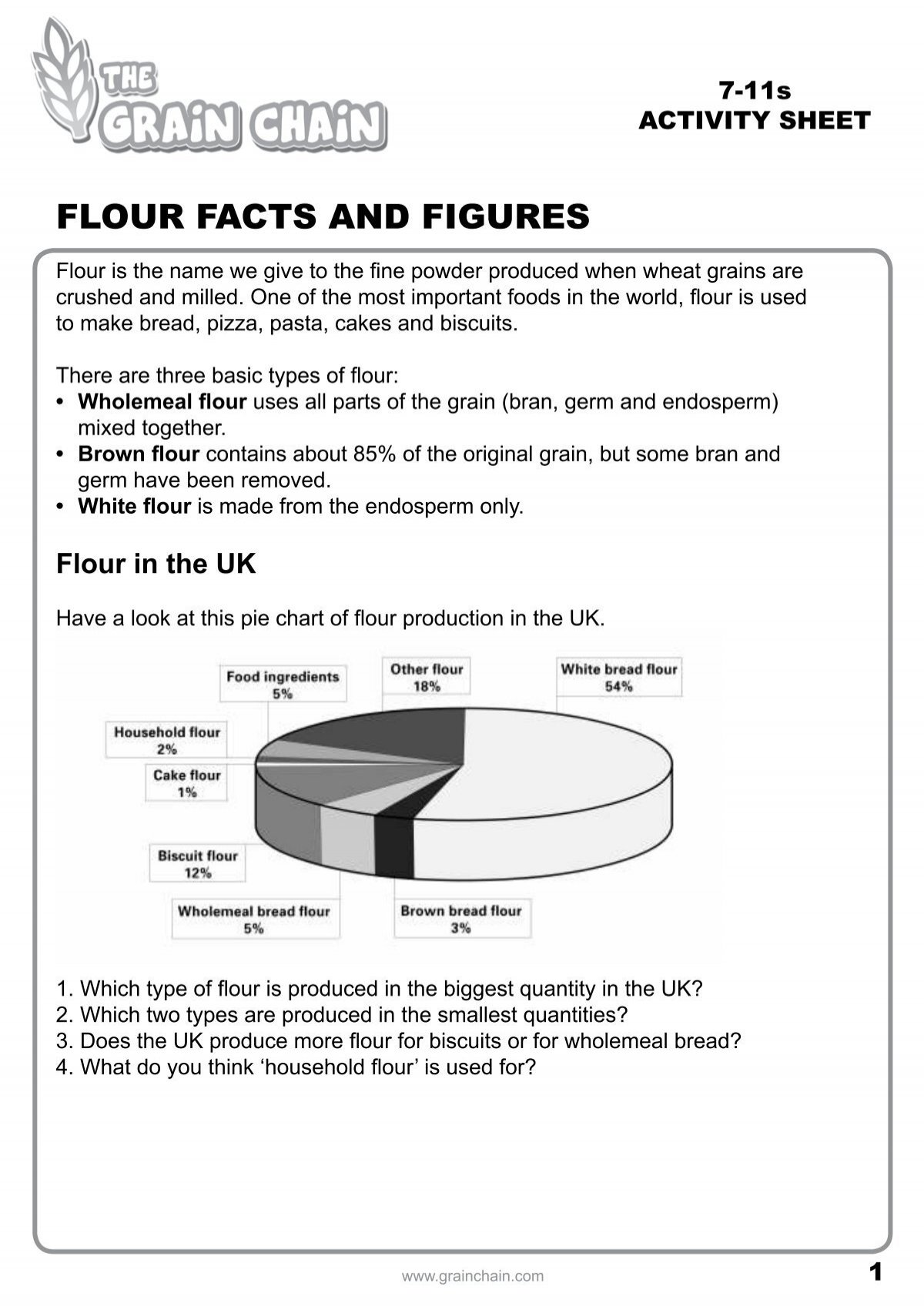Types Of Flour Chart