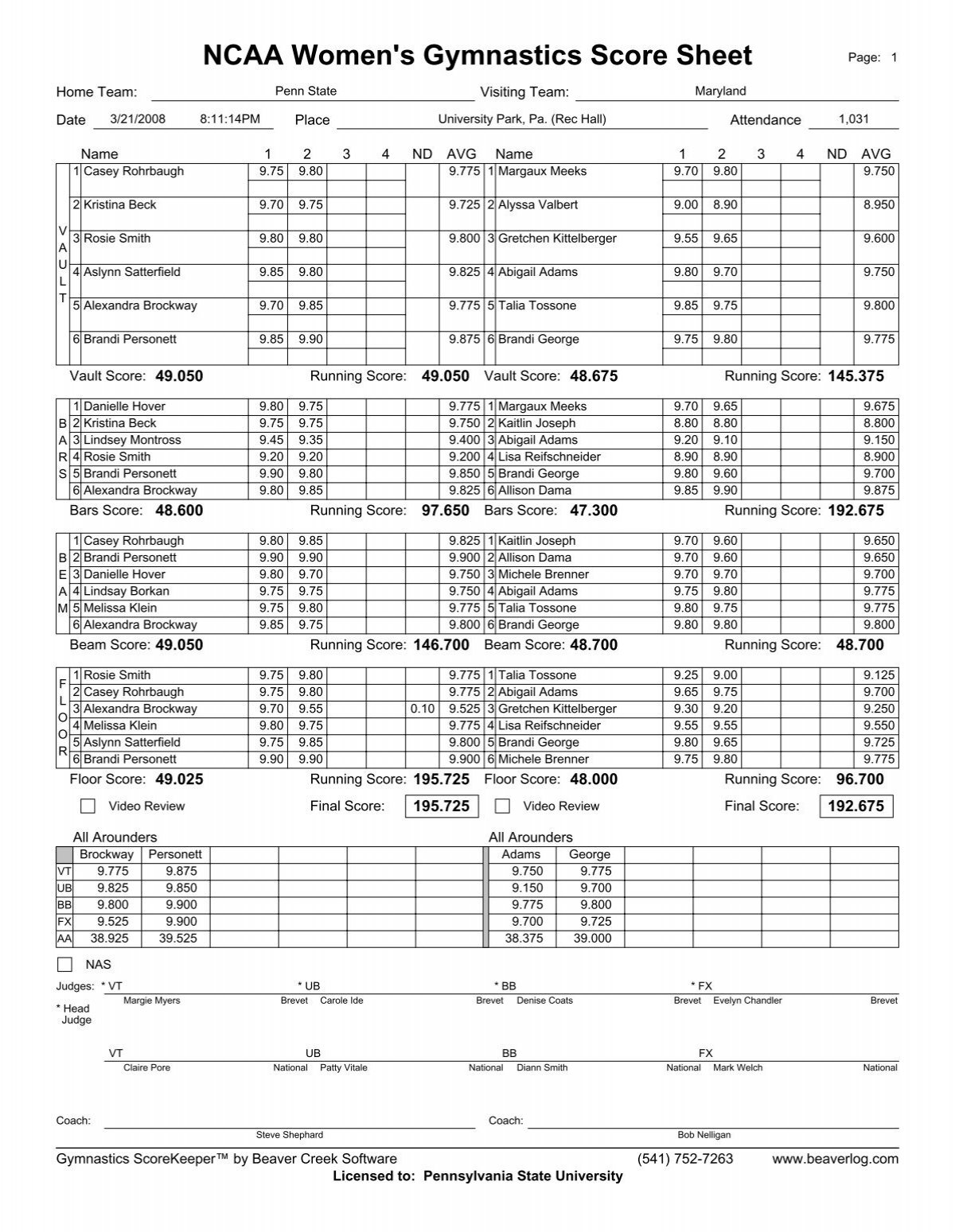 NCAA Women's Gymnastics Score Sheet - Rutgers
