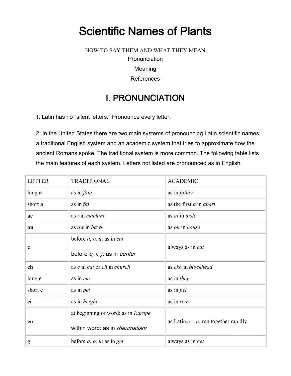 Scientific Names of Plants.pdf