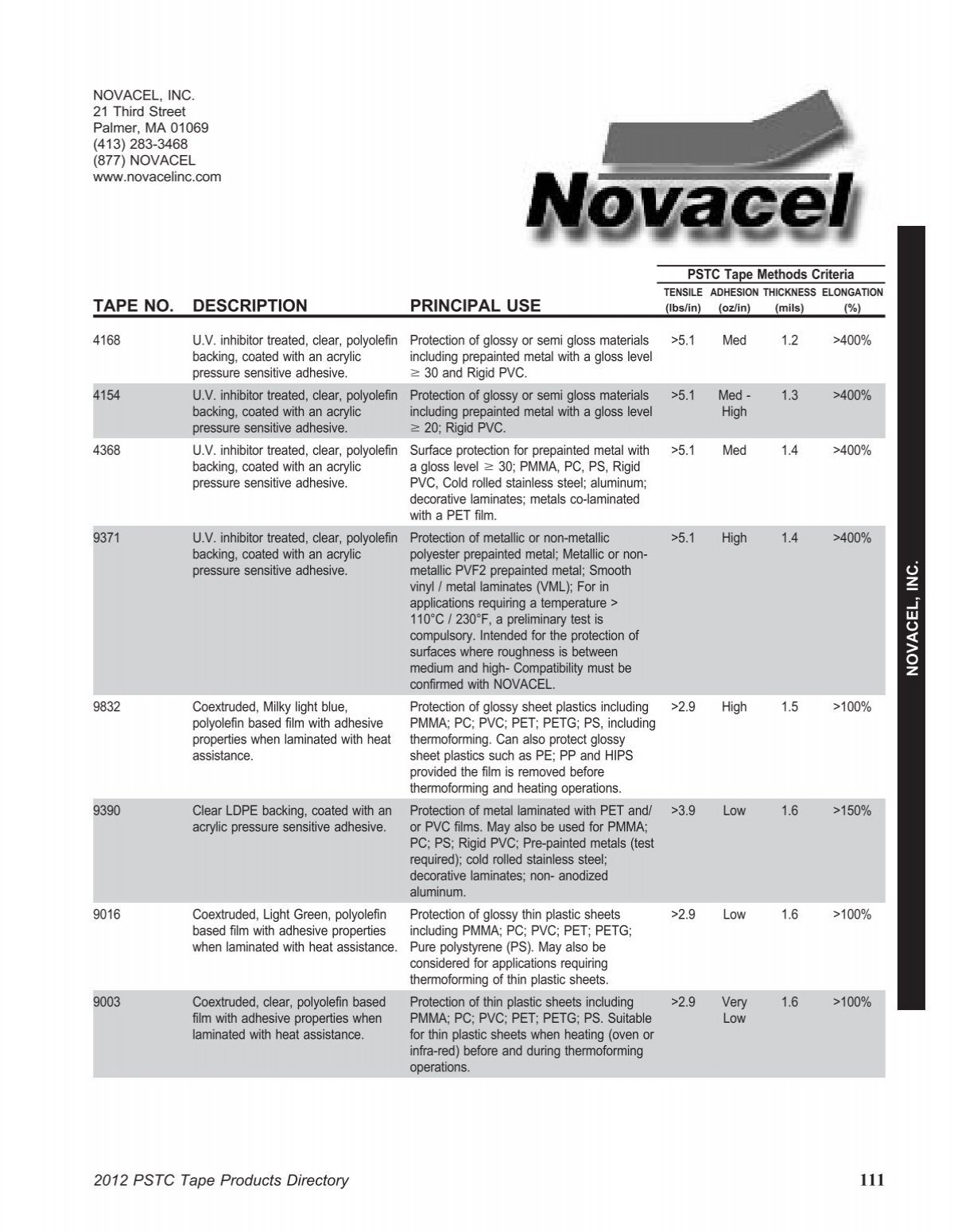 Novacel BN 6490 Technical tapes by Novacel