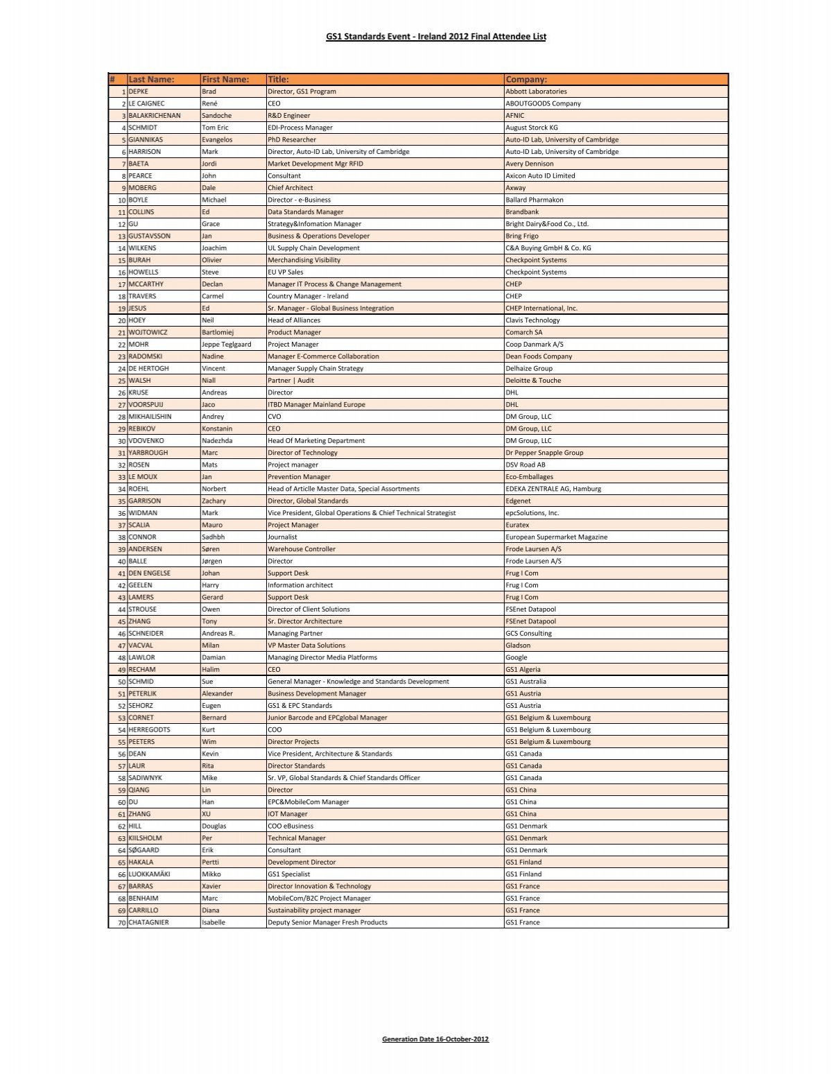 nyse spansk Sudan Download list of participants - GS1