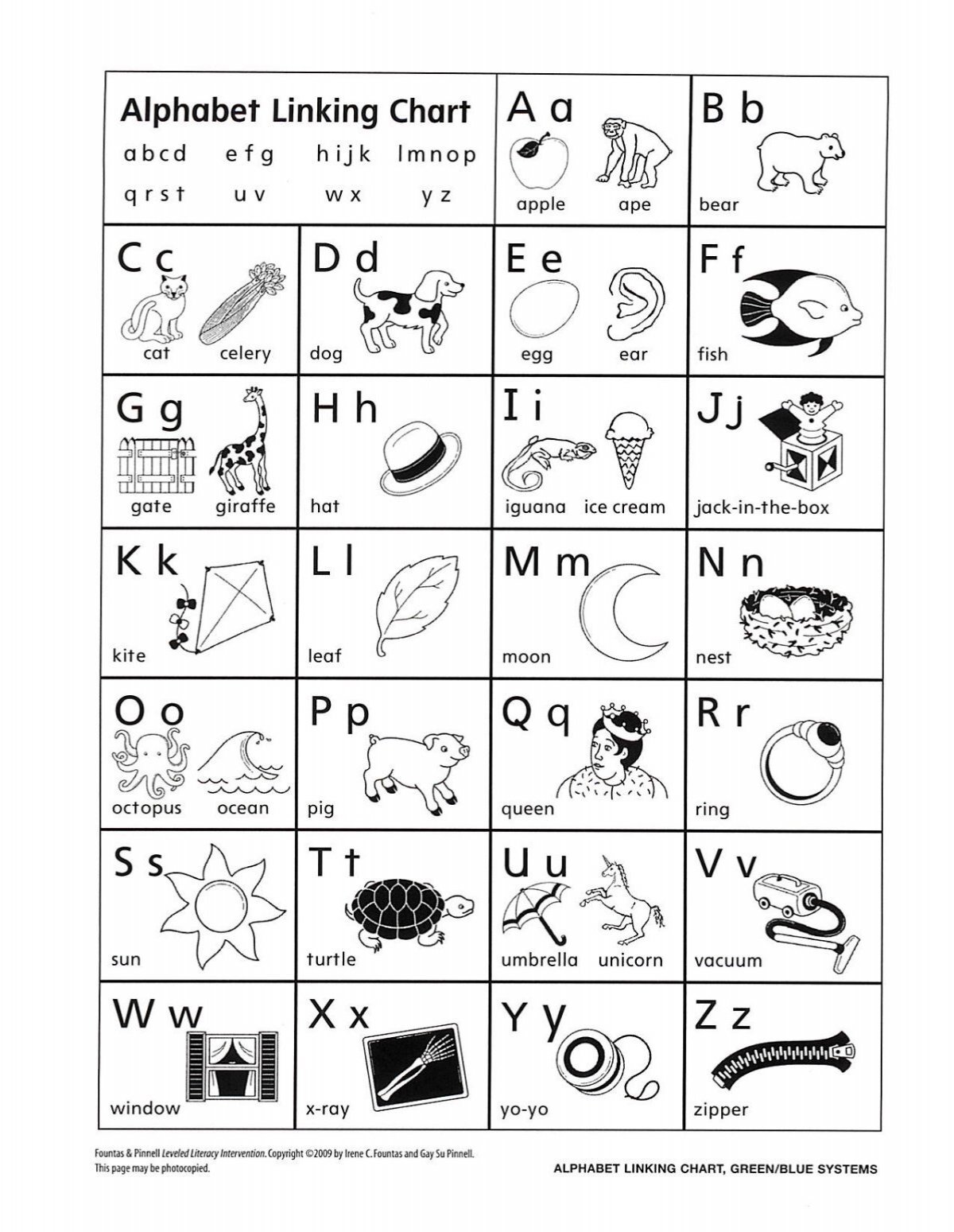 Alphabet and Consonant Cluster Linking Chart - GSSD Blogs