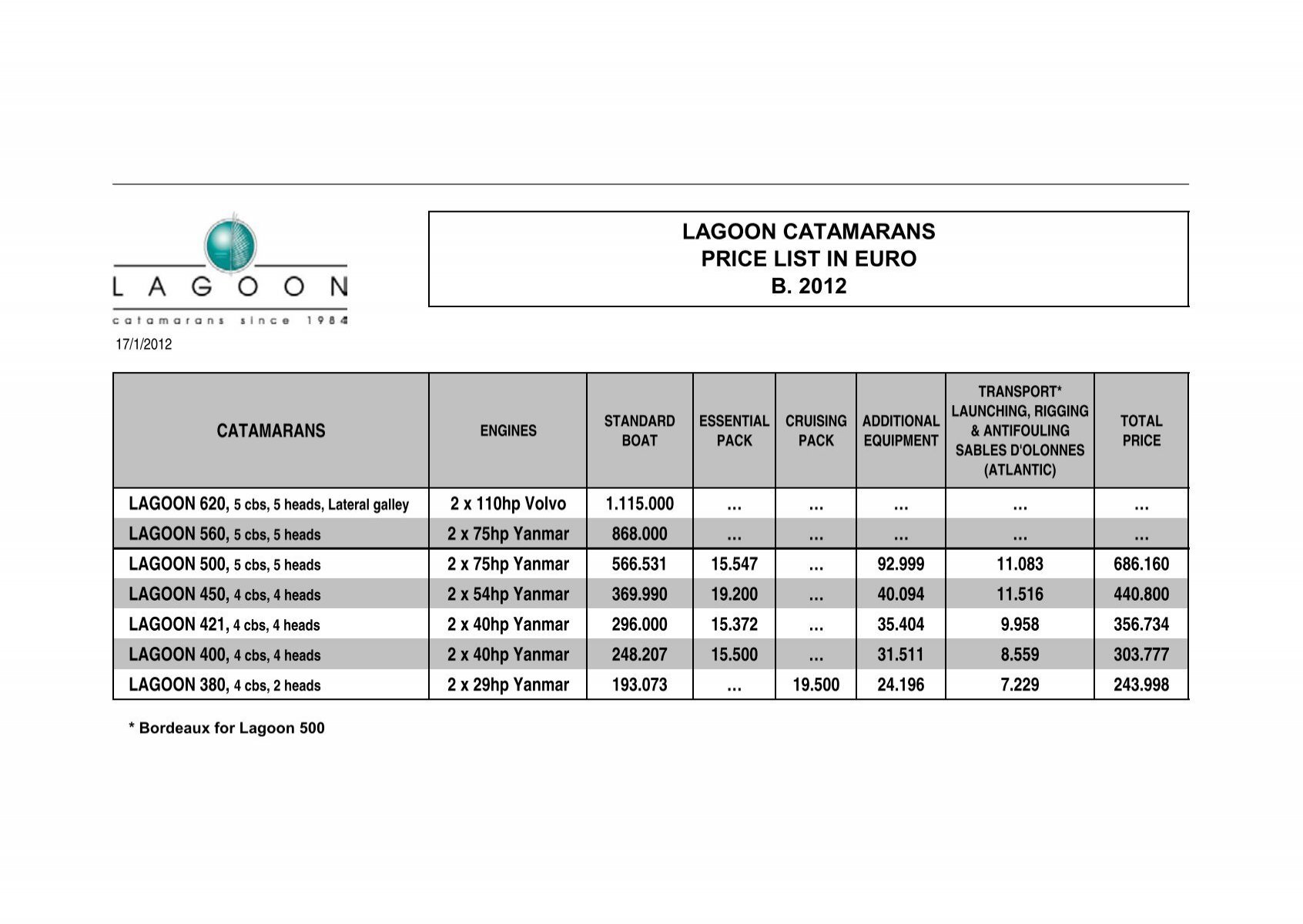 lagoon catamarans price list