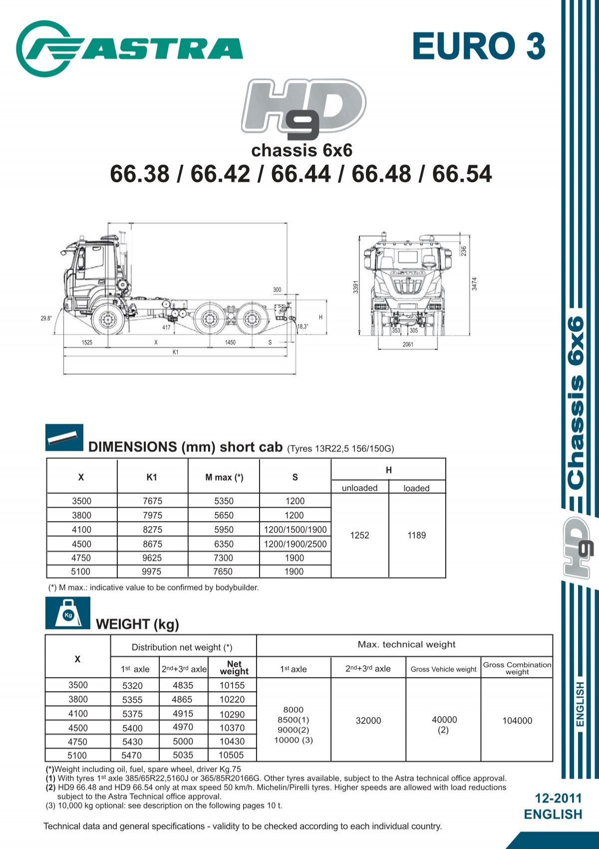 User manual Rapid HD9 (English - 2 pages)