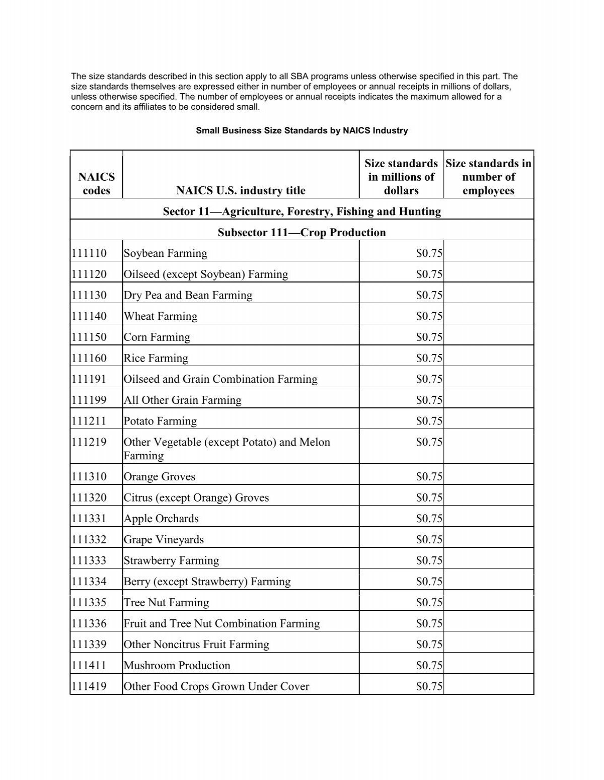 New NAICS Codes - October 2012.pdf - The Randall Group