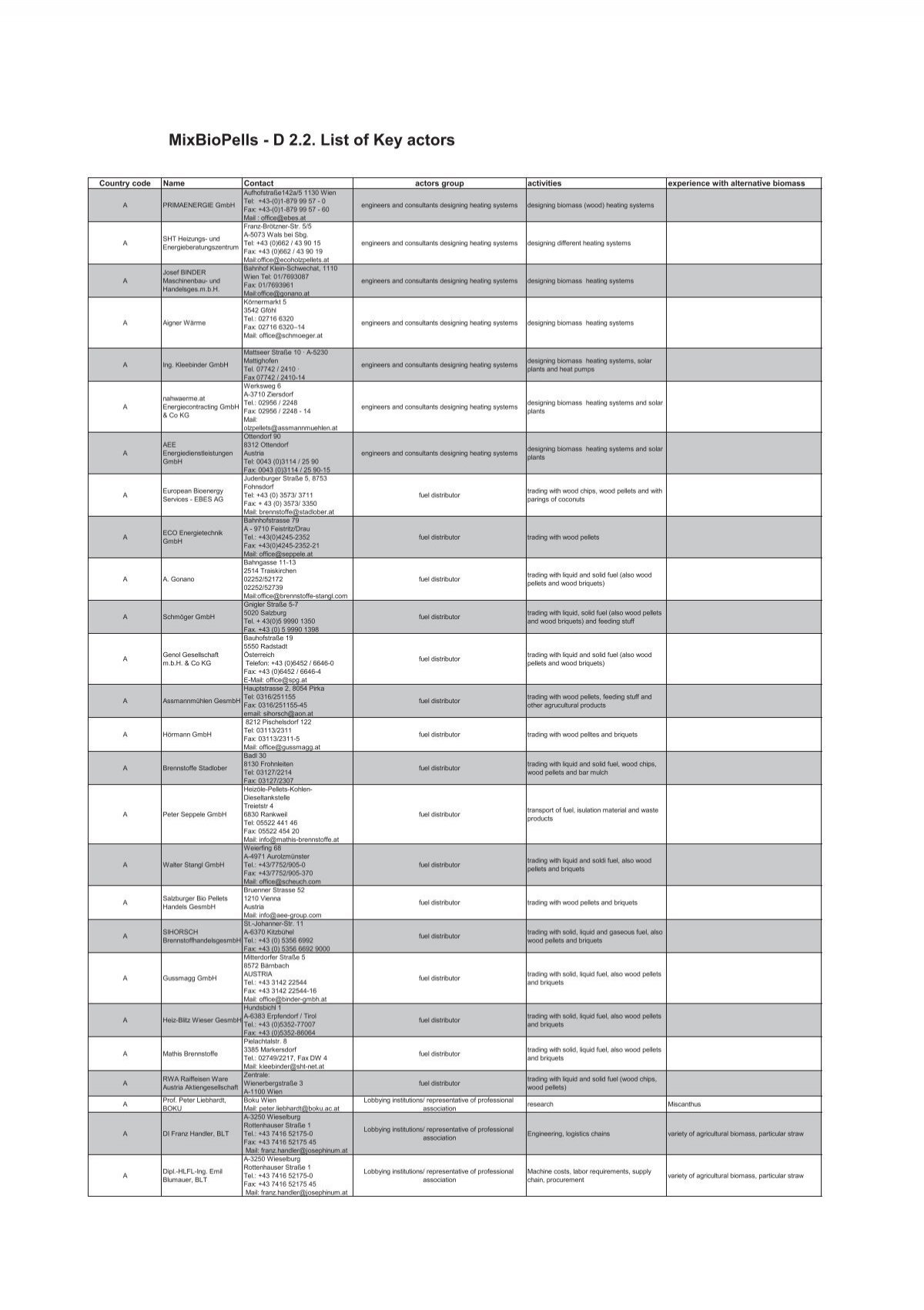 MixBioPells - D List of Key