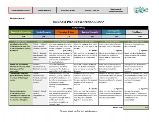 business plan marking rubric