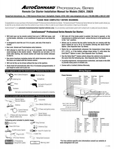 Starter wiring car diagram remote Wiring Diagram