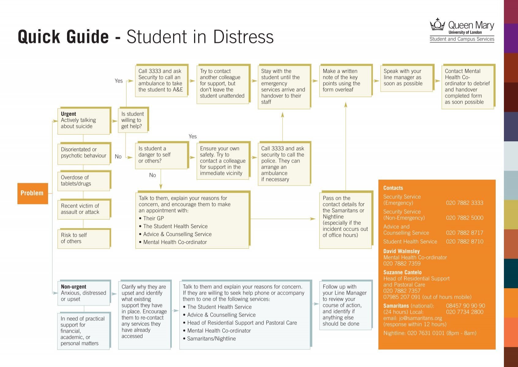 What to Do When a Colleague is in Distress? A Guide for Non