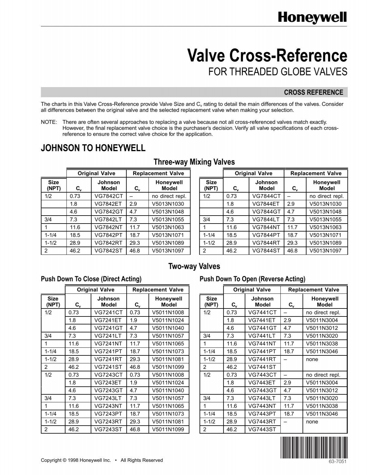 cross-reference-for-honeywell-globe-valves-industrial-controls