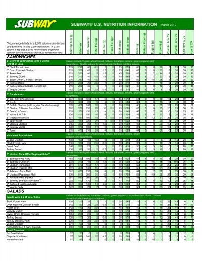 Subway Nutrition Chart