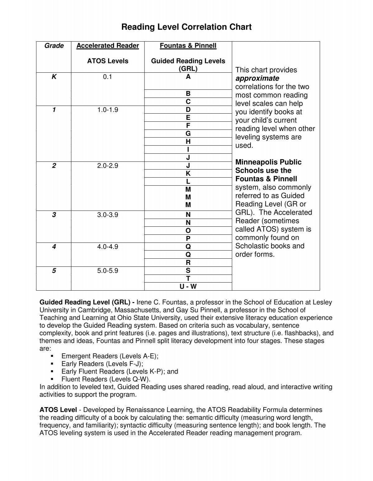 Accelerated Reader Grade Level Chart