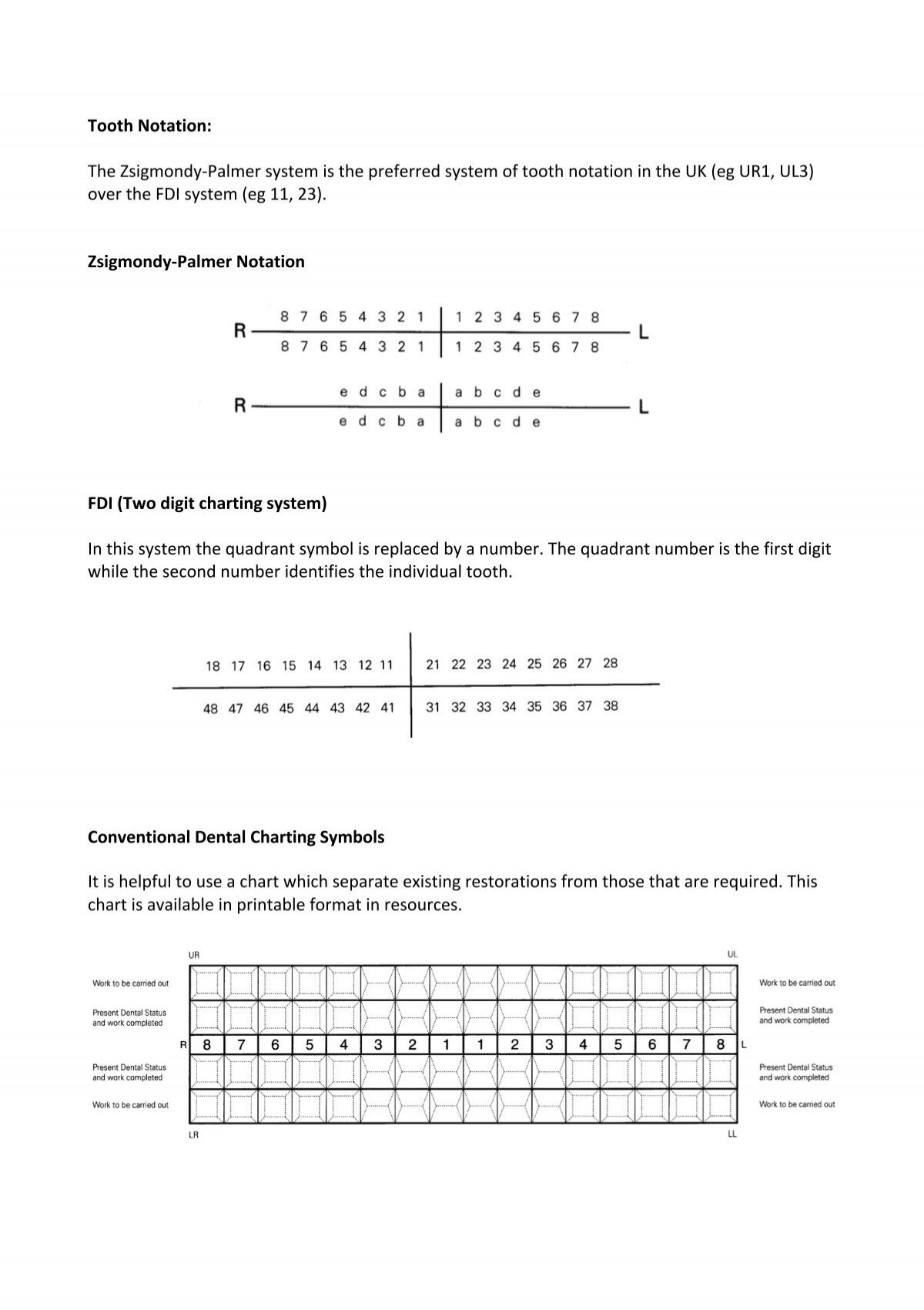 Fdi Notation Charting Symbols