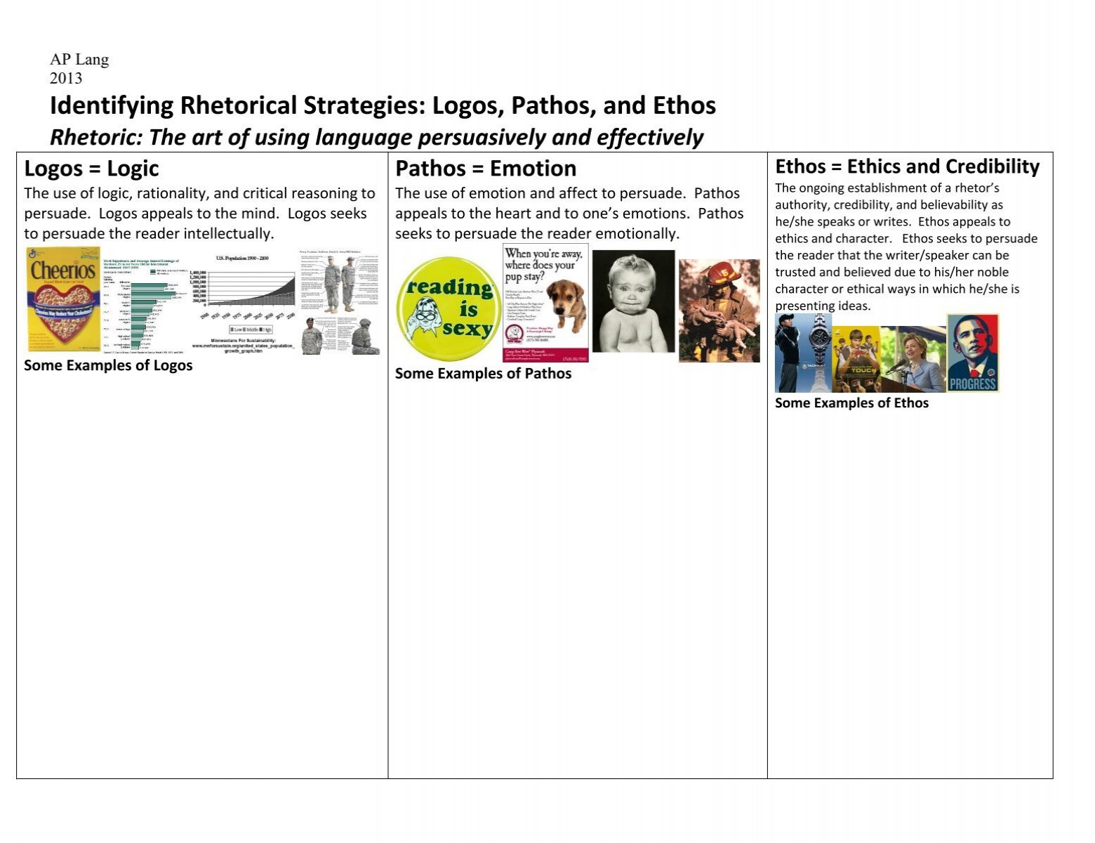 Ethos, Pathos, and Logos - The Rhetorical Strategies