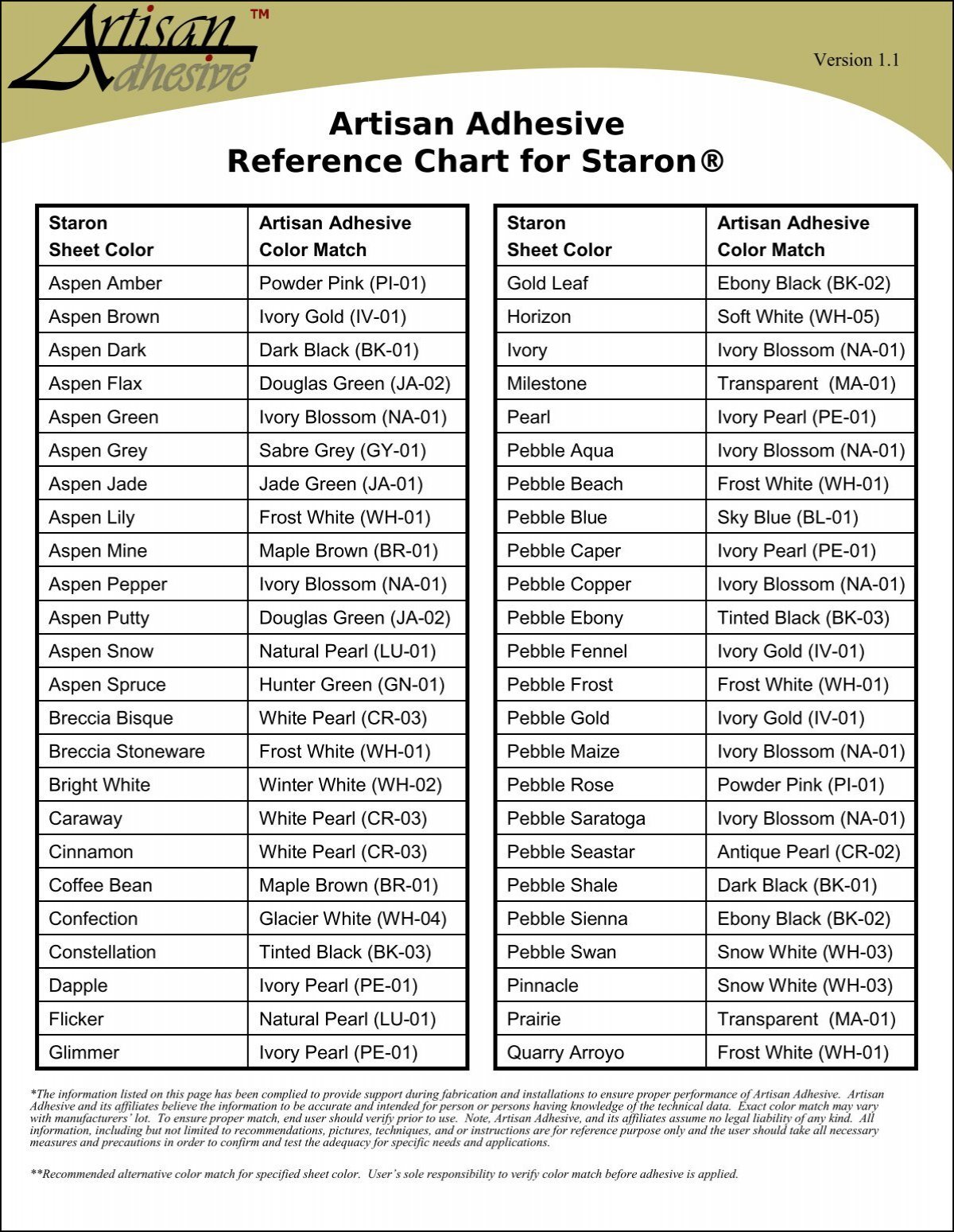 Staron Color Chart