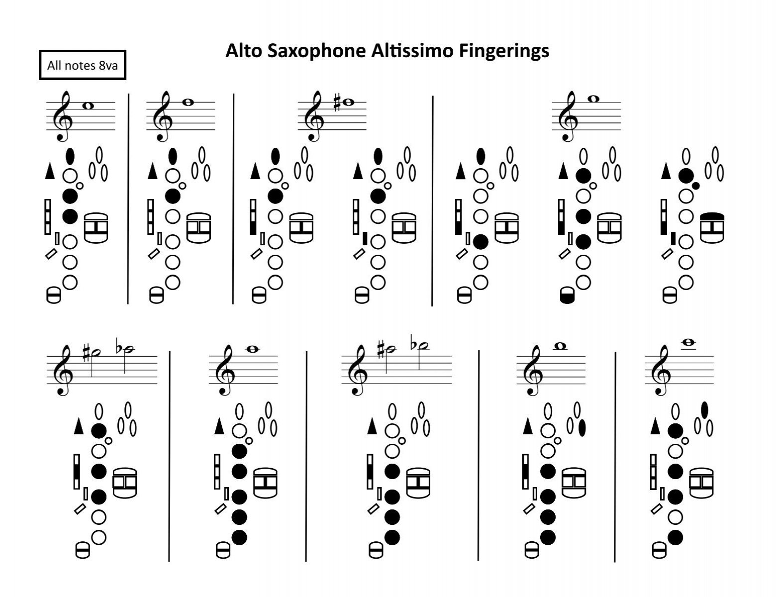 Altissimo Saxophone Chart Alto