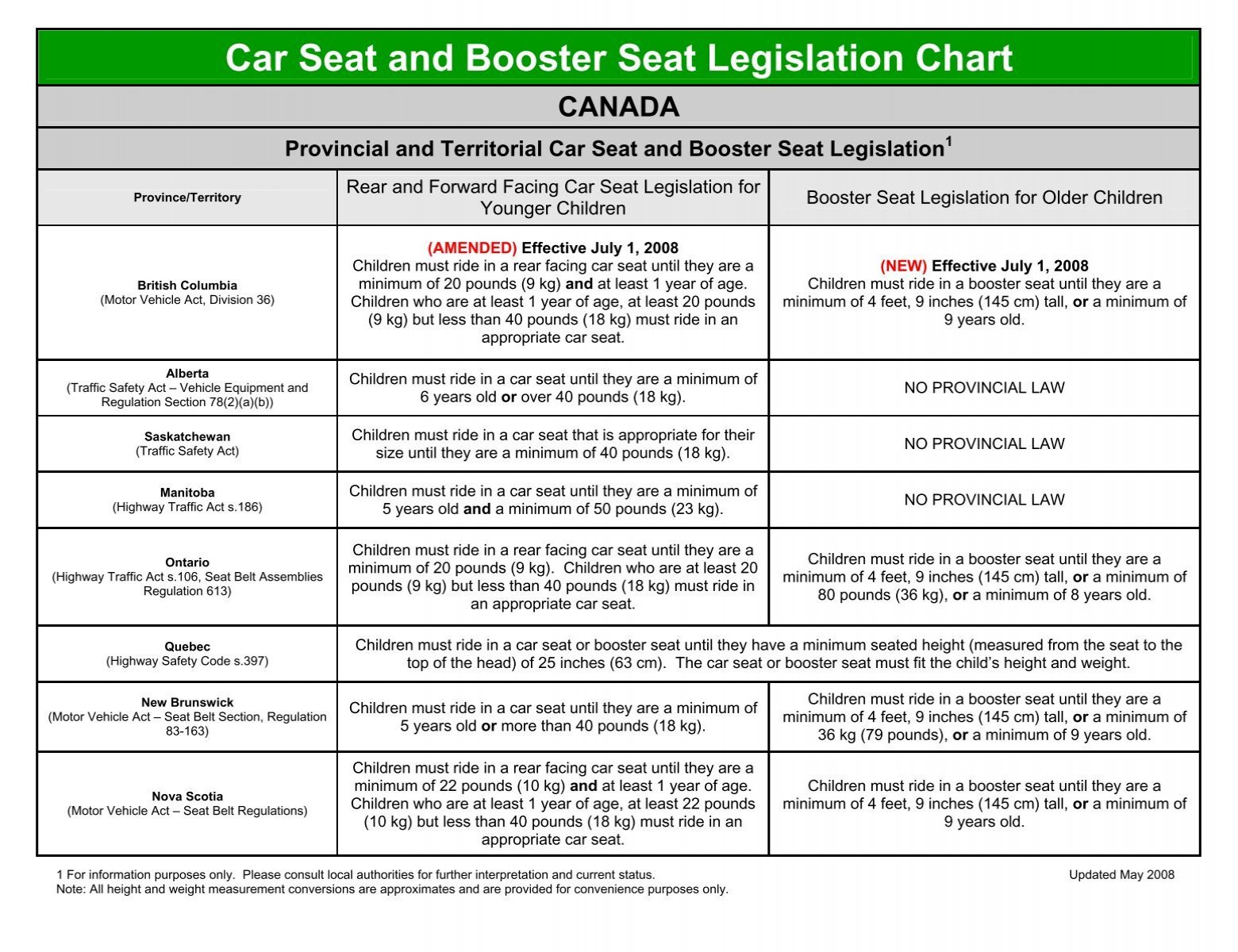 Car Seat And Booster Legislation