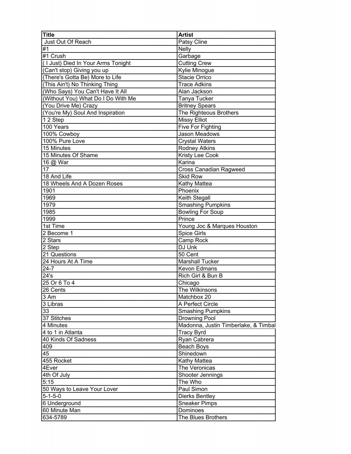 Karaoke Songs (no dups) revised Nov 2012 - Porta Party Productions