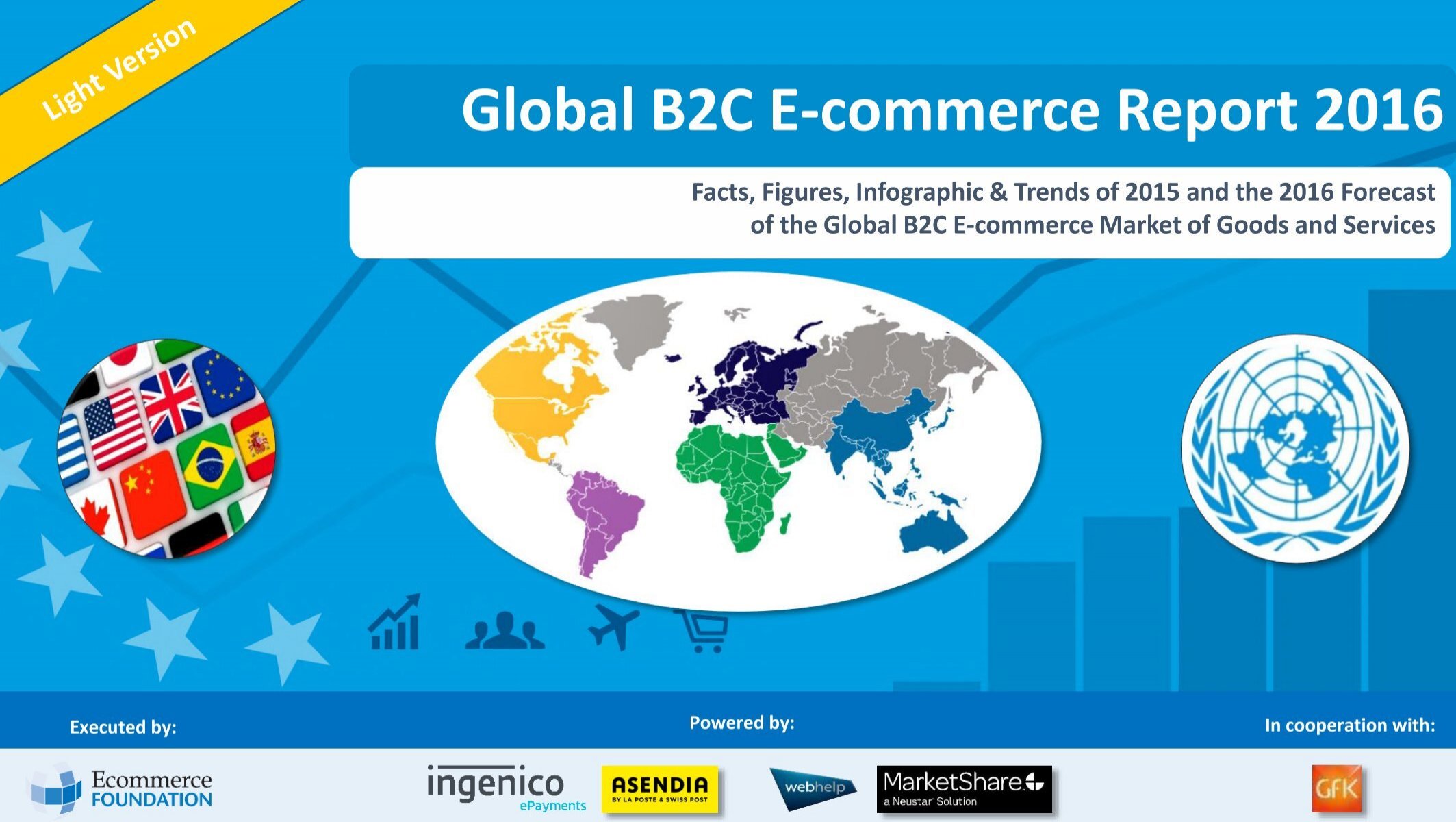 B2C E-commerce Report