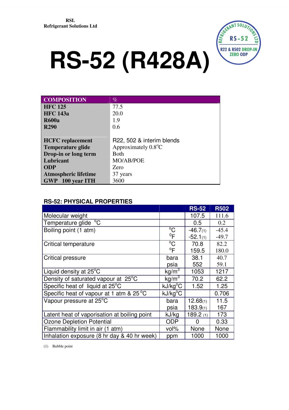 R502 Pressure Temperature Chart