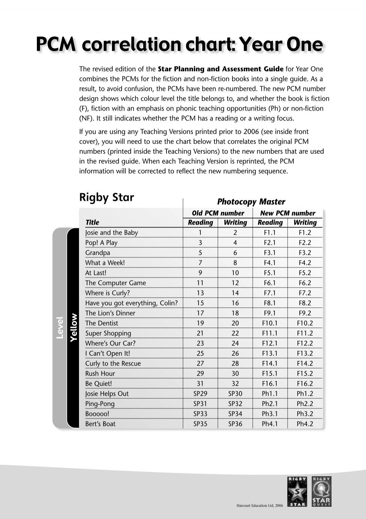 Star Reading Conversion Chart