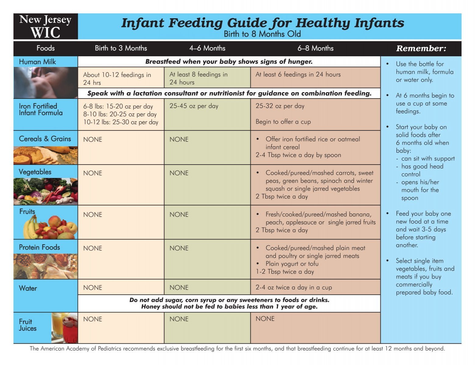 California Infant Feeding Guide