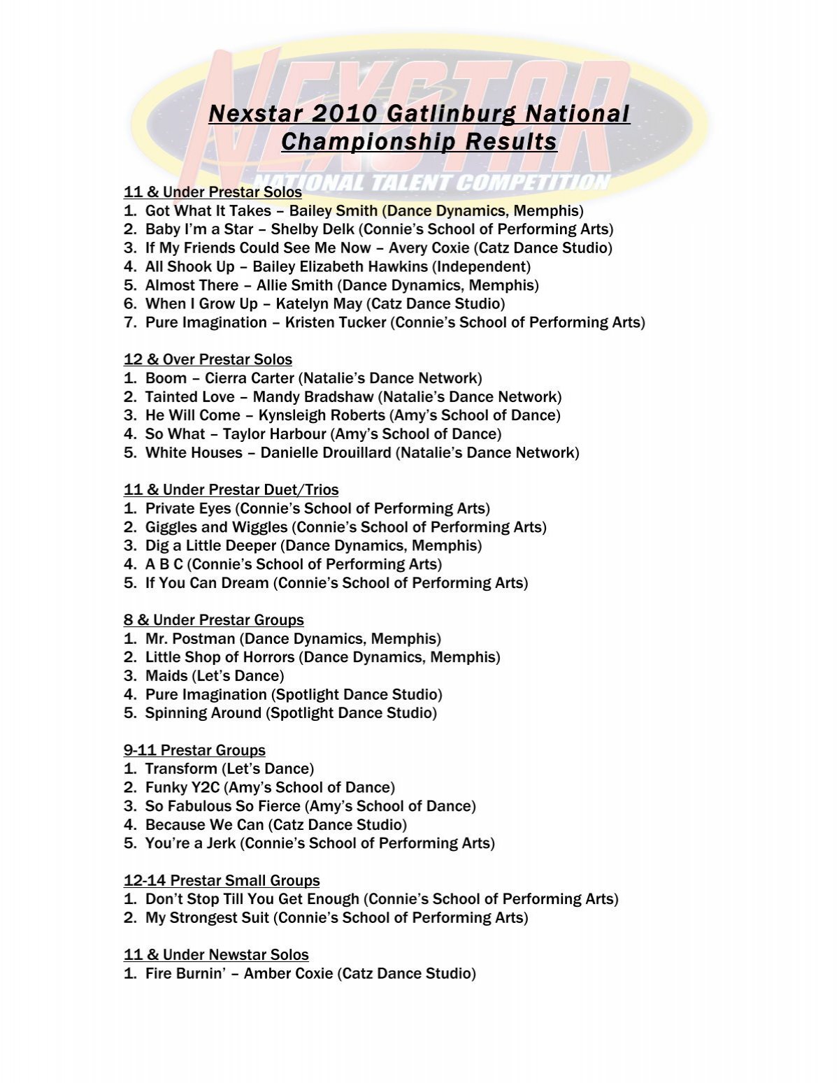 nexstar-2010-gatlinburg-national-championship-results