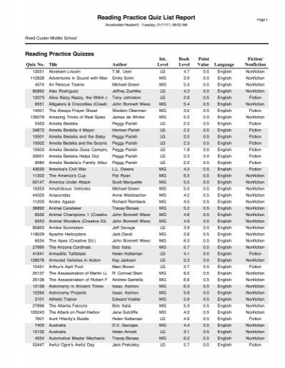 RCMS AR Book List by Points - Reed Custer Schools