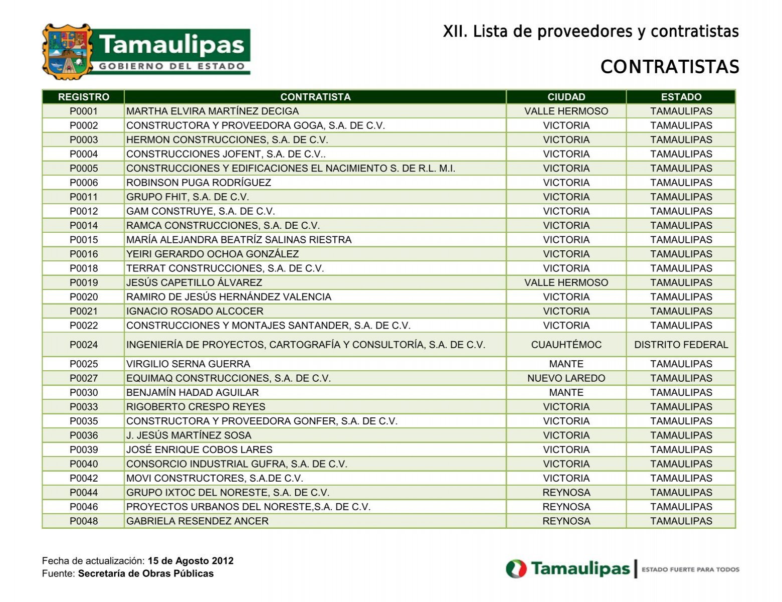 Contratistas Informacion Publica Del Estado De Tamaulipas
