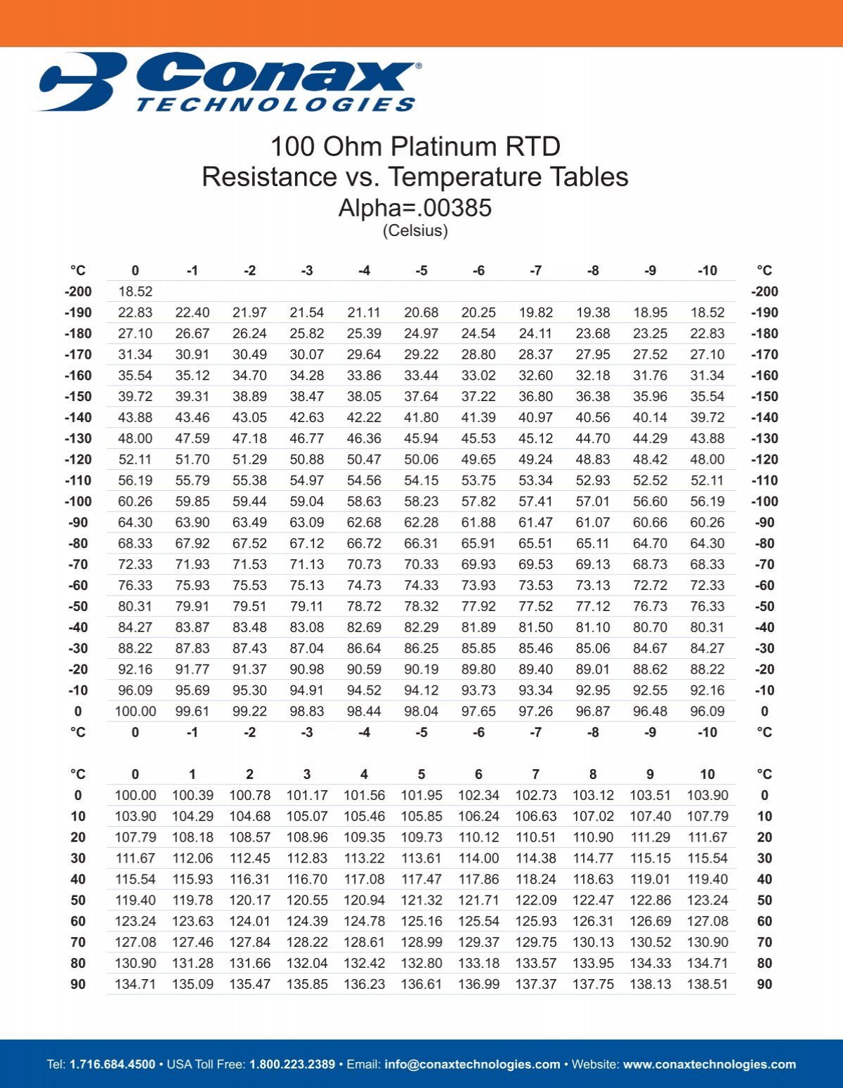 100 Ohm Platinum Rtd Chart