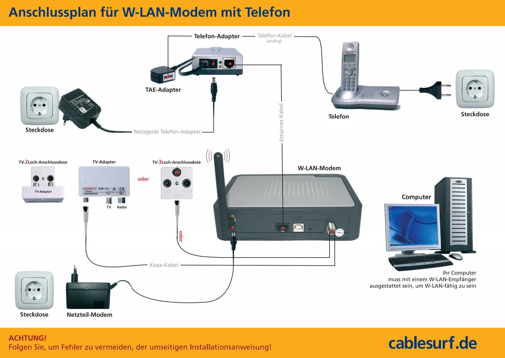 Thomson TCW 710 W-LAN-Modem mit - Cablesurf.de