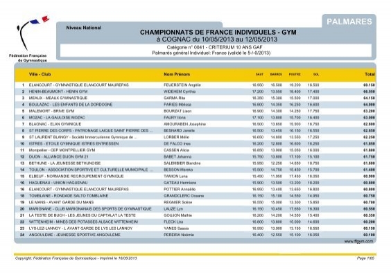 CHAMPIONNATS DE FRANCE INDIVIDUELS - GYM Ã COGNAC du