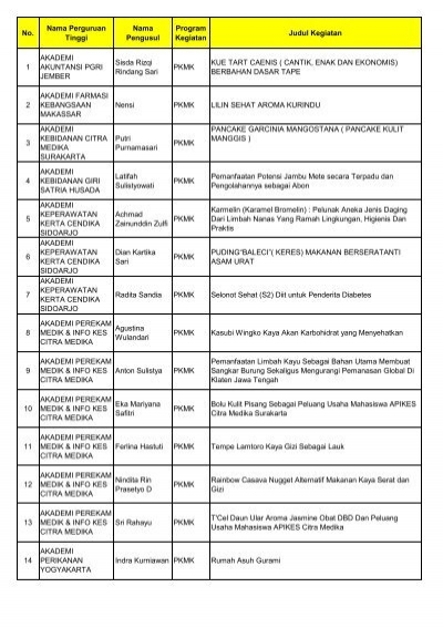 Daftar Proposal Pkm Didanai 2013