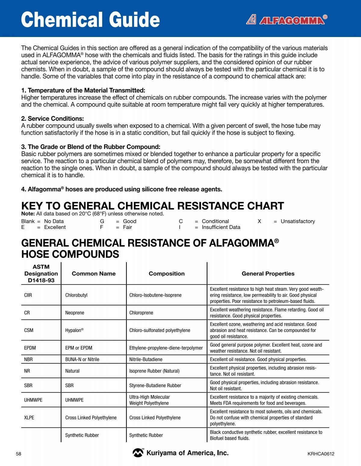 Hose Chemical Resistance Chart