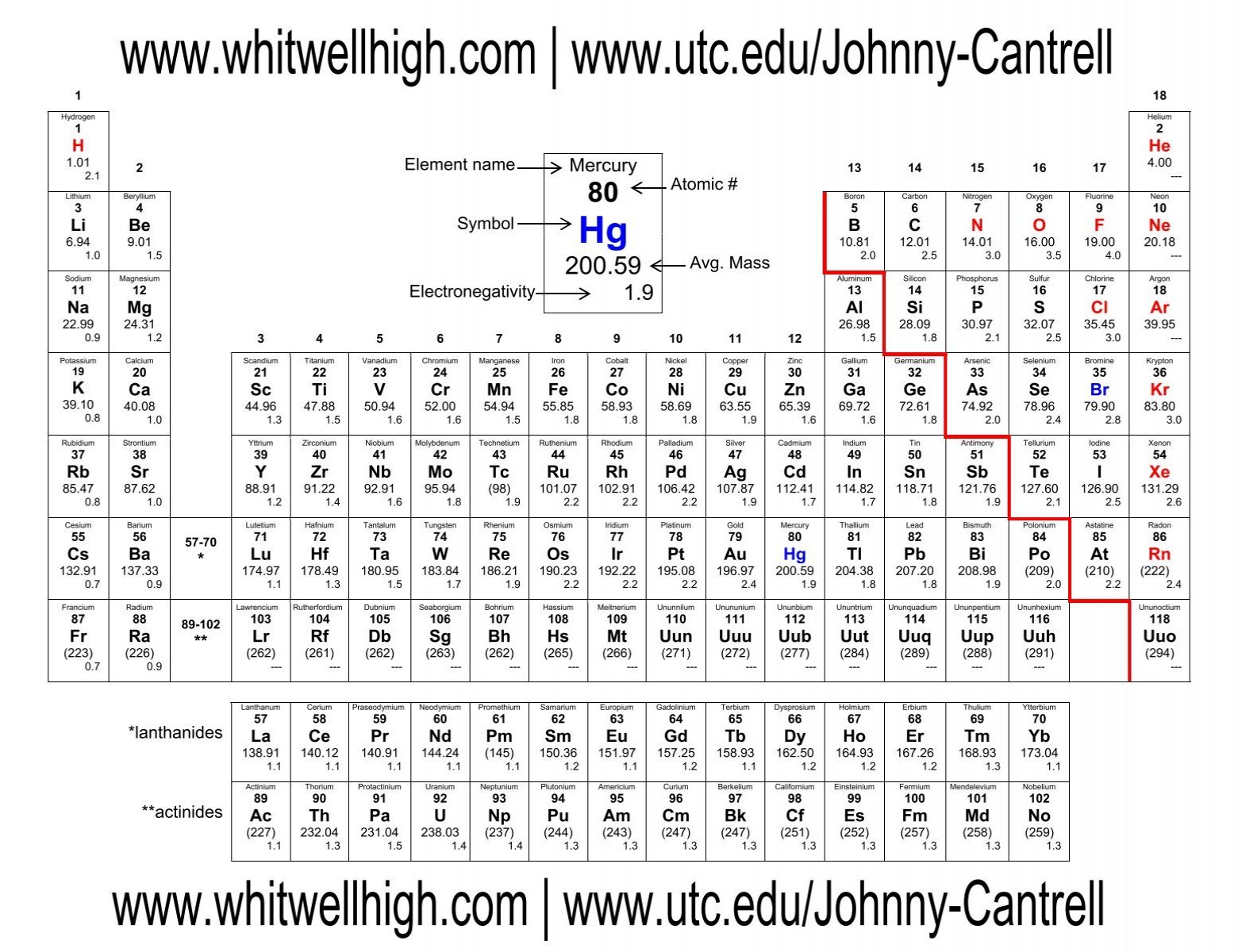 printable periodic table sheet whitwell high school